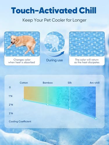 Rywell 30x20in Dog Cooling Mat - Image 5