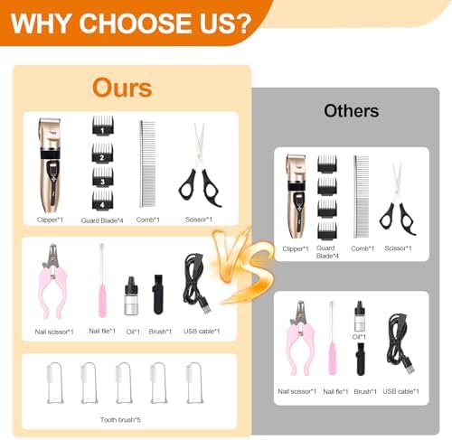 Dog Clippers for Grooming, Low Noise, Electric Quiet, Adjustable Clipper Comb - Image 5