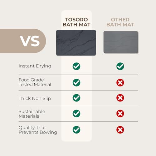 TOSORO - Stone Bath Mat Diatomaceous Earth Shower Mat Non-Slip Super Absorbent - Image 5