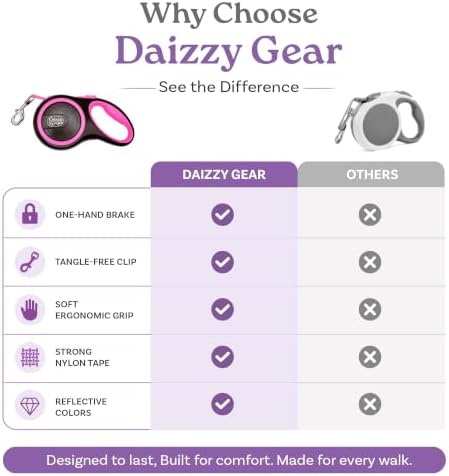 Retractable Dog Leash, 44 LBS /16FT Long, Small & Medium Dogs - Image 6