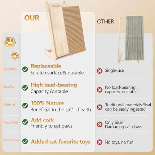 Cork Cat Scratching Board for Indoor Cat-1 Frame&2 Replaceable Scratch Pads - Image 6