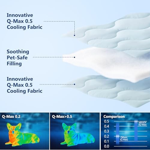 MIXJOY Cooling Blanket for Small Dog Breathable, Double Sided Q-MAX>0.5 - Image 2