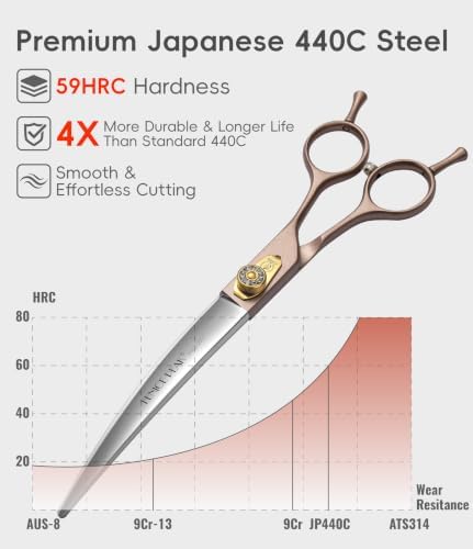 Professional Curved Dog Grooming Scissors 7.5'' Rose Gold 440C Stainless Steel - Image 2