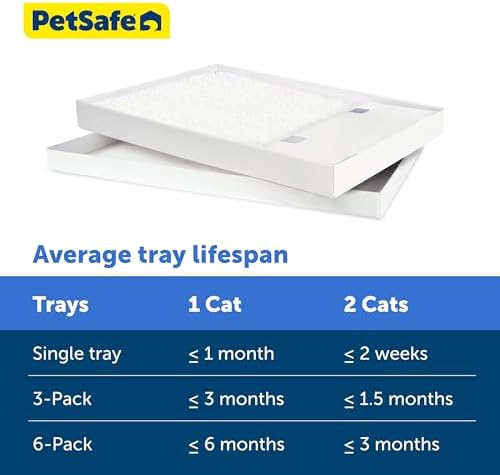 PetSafe ScoopFree Self-Cleaning Cat Litter Box Tray Refills - Image 5