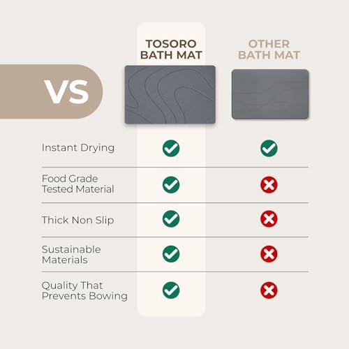 TOSORO - Stone Bath Mat Diatomaceous Earth Shower Mat Non-Slip Super Absorbent - Image 5