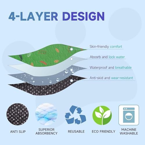 Sunheir Washable Pee Pads for Dogs Large 24" x 72" 2-Pack Reusable Puppy Pads - Image 2