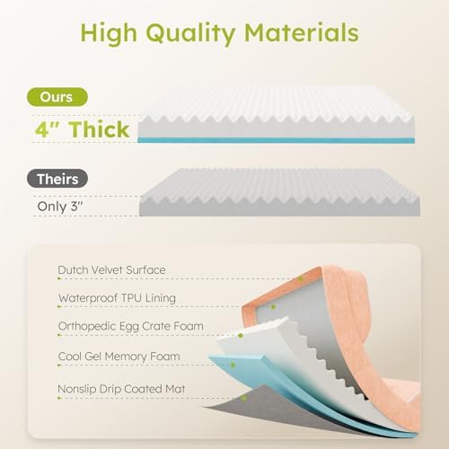 CWAWZ XXL Dog Bed for Extra Large Dogs, Giant Orthopedic Dog Bed - Image 3