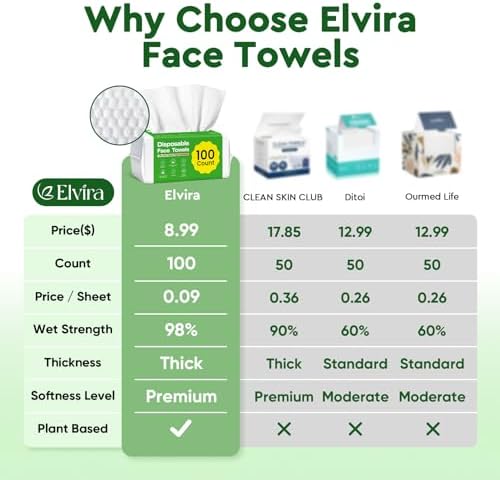 Elvira 100 Count Disposable Face Towels, Ultra Soft Skincare Facial Towels - Image 2