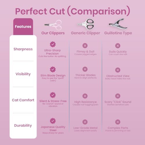 Necoichi Purrcision Stainless Steel Cat Nail Clipper, Made in Japan - Image 6