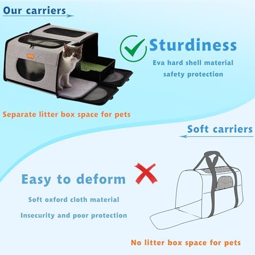 Cat Travel Carrier with Litter Box, Large Cat Carrier - Image 4