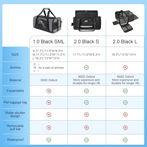 Wakytu Dog Carriers for Small Dogs, Cat Carrier Travel, Expandable, Collapsible - Image 5
