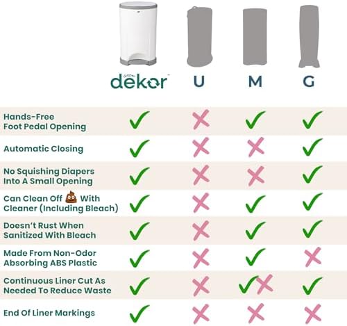 Diaper Dekor EKO MINI Diaper Pail, ONLY Eco-Friendly Diaper Pail Made - Image 6