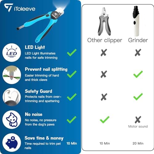 iToleeve LED Dog Nail Clipper - Image 6