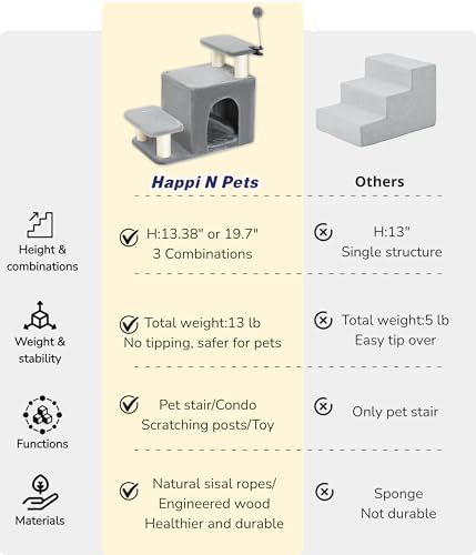 Happi N Pets Cat Stairs for Bed, Stable Pet Step - Image 6