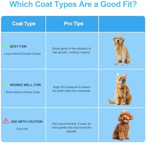 Depets Self Cleaning Slicker Brush, Dog Cat Bunny Pet Grooming Shedding Brush - Image 6