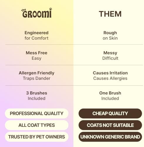 GROOMI Vacuum Pet Brush Kit – 3‑in‑1 Dog & Cat Grooming Tool, Self‑Cleaning - Image 3