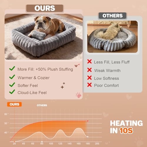 Dog Bed for Small Medium Size Dog, Washable Self Warming Dog Cat Beds for - Image 2