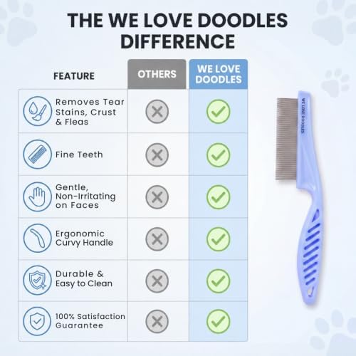 Tick & Flea Comb For Small Dogs, Fine Tooth Dog Face Brush For Tear Stains - Image 5