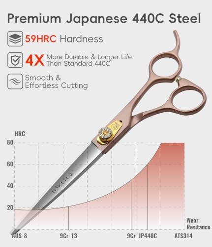 7'' Dog Straight Scissors for Grooming 440C Stainless Steel Rose Gold - Image 2