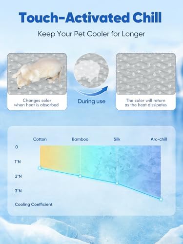 Rywell 44x32in Dog Cooling Mat - Image 4