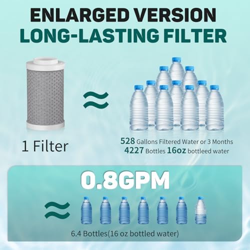CECEFIN 720 Swivel Sink Faucet Water Filter NSF/ANSI/CAN 372 - Image 6