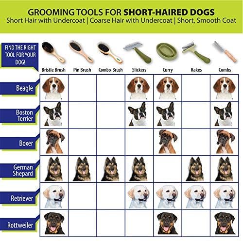 Coastal Pet Safari Comfort Grip Curry Brush - Image 5