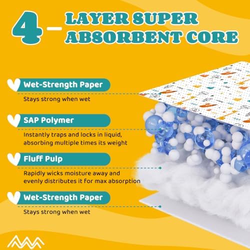MICOOYO Instant Super Absorbent Sheets & Pet Urine - Image 6