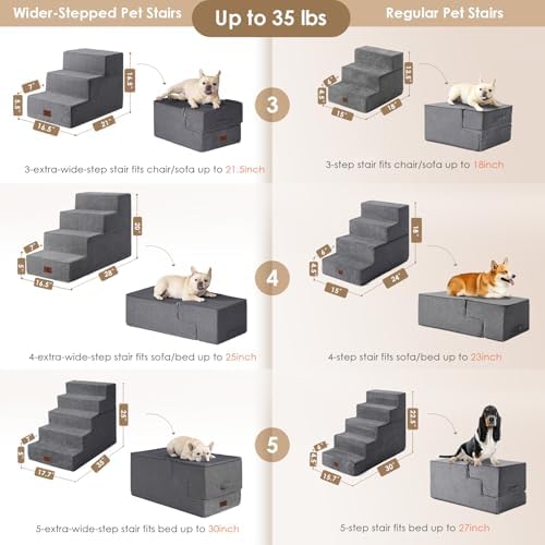 EHEYCIGA Dog Stairs for Bed 20" H, 4-Step Extra Wide Dog Steps - Image 4
