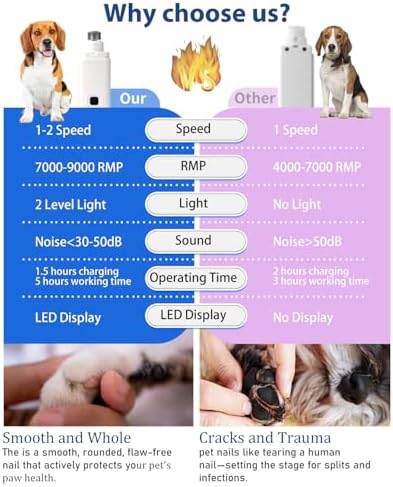 Electric Dog Nail Grinder with 2 Level LED Lights, 2 Speed 30dB Super Quiet and - Image 3
