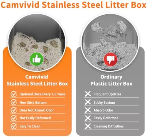 Stainless Steel Litter Box - Image 4