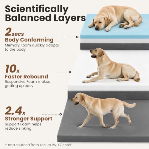 LE SURE RealOrtho™ XL Plus 3-Layer Orthopedic Extra Large Dog Bed - Image 3