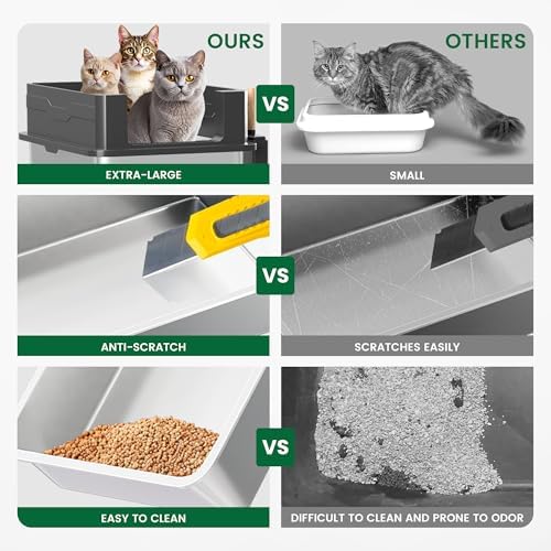 XXXL Stainless Steel Cat Litter Box – Extra Large 28" L x 20" W - Image 4