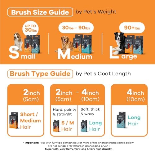 Deshedding Brush for Short/Medium-Hair Dogs & Cats | Deshedding Dog Brush for - Image 3