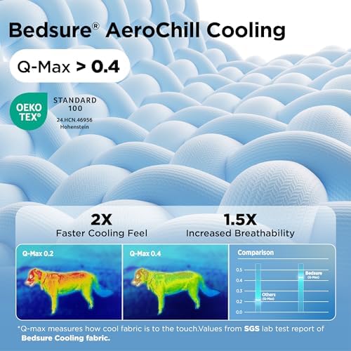 Bedsure AeroFrost™ Cooling Small Dog Bed, Round Washable, 20In Arctic Blue - Image 2