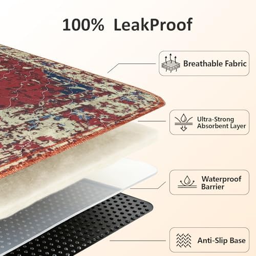 Washable Pee Pads for Dogs 36"x72" 2 Pack Reusable Puppy Potty Pad - Image 4