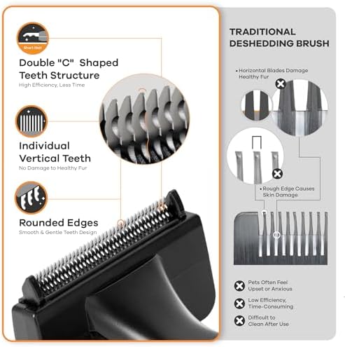 Deshedding Brush for Short/Medium-Hair Dogs & Cats | Deshedding Dog Brush for - Image 3