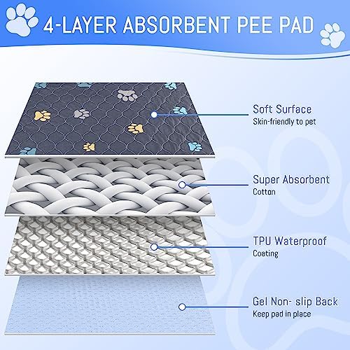 Aitmexcn Washable Pee Pads for Dogs, Extra Large 72"x72", 2 Pack Reusable Puppy - Image 4