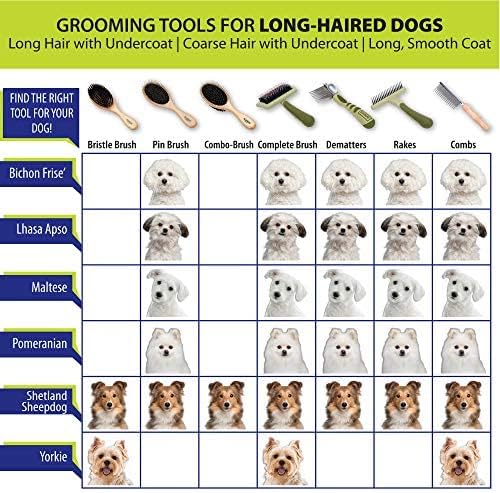 Coastal Pet Safari Comfort Grip Curry Brush - Image 4