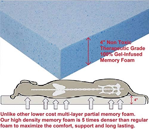 Dogbed4less Orthopedic Memory Foam Dog Bed - Image 4