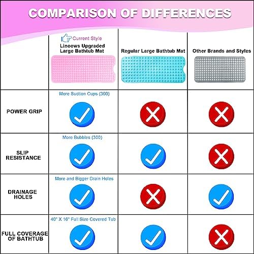 Bathtub and Shower Mats, 40x16 Inch Extra Large Non Slip Soft Bath Tub Mat - Image 6