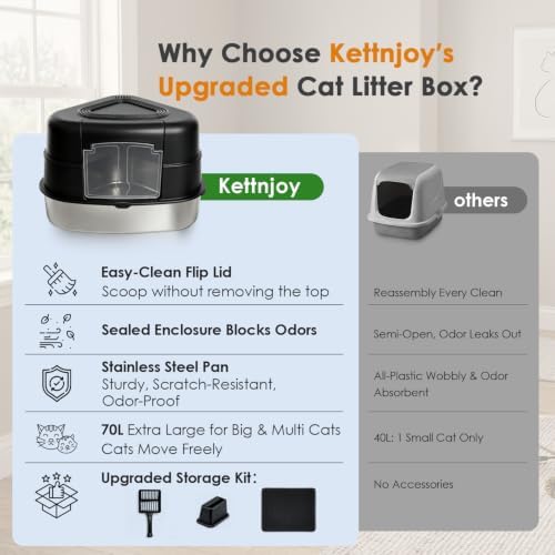 Stainless Steel XXL Corner Cat Litter Box - Image 6