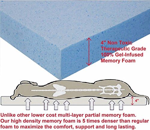 Dogbed4less Waterproof Memory Foam Dog Bed - Image 4