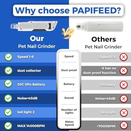 PAPIFEED Dog Nail Grinder, Pet Nail Grinder - Image 5
