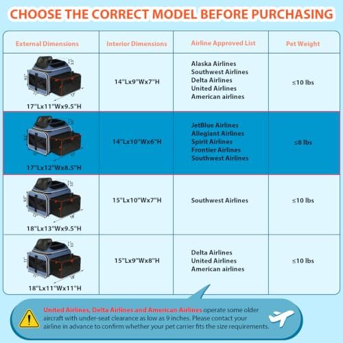 Petskd Top and Side Expandable Small Pet Carrier Airline Approved - Image 5