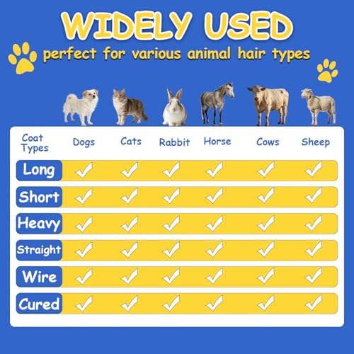 Deshedding Tool Grooming Brush for Horse Dog Cat - Image 5