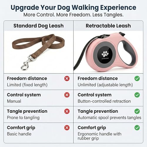 16 ft Retractable Dog Leash for Extra Large Dogs up to 130 lbs, Tangle-Free - Image 6
