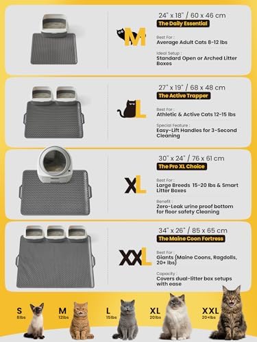 Cat Litter Mat, Upgrade Super Waterproof Back Layer Litter Box Mat, Non Slip - Image 2