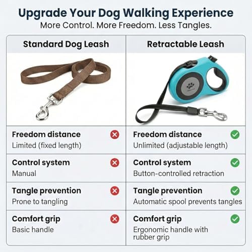 16 ft Retractable Dog Leash for Extra Large Dogs up to 130 lbs, Tangle-Free - Image 6