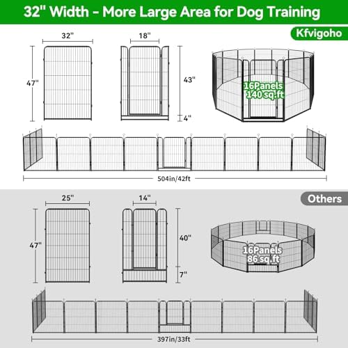 Kfvigoho Dog Playpen Outdoor Extra Wide 16 Panels Heavy Duty Dog Fence 47" - Image 4